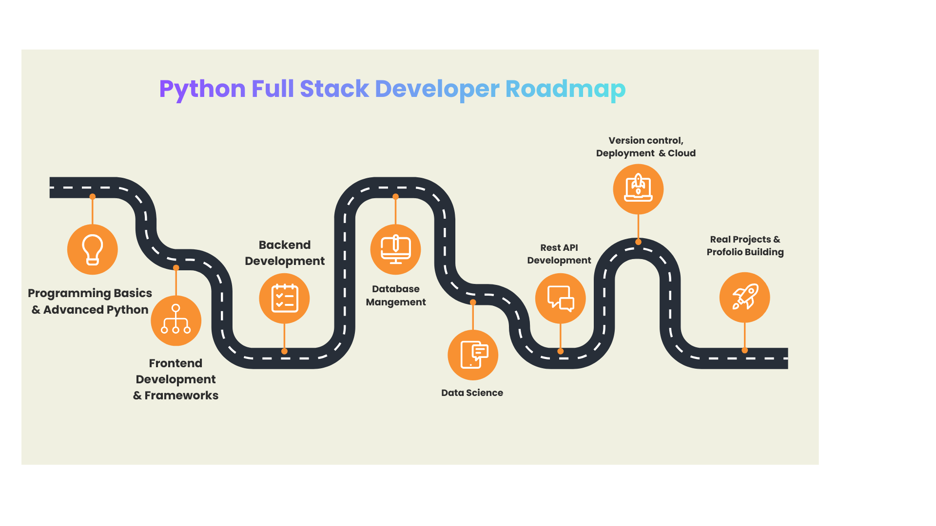 Python Full Stack Developer Roadmap - Learning Path